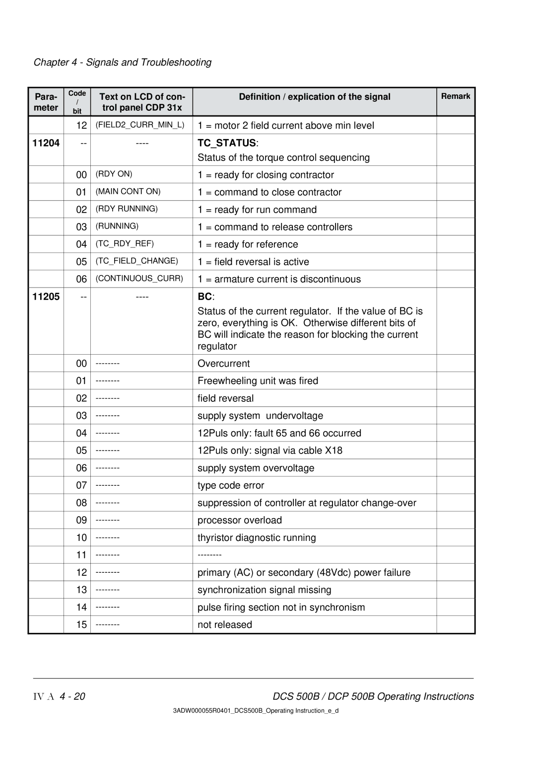 DCS 500 manual 11204, 11205 