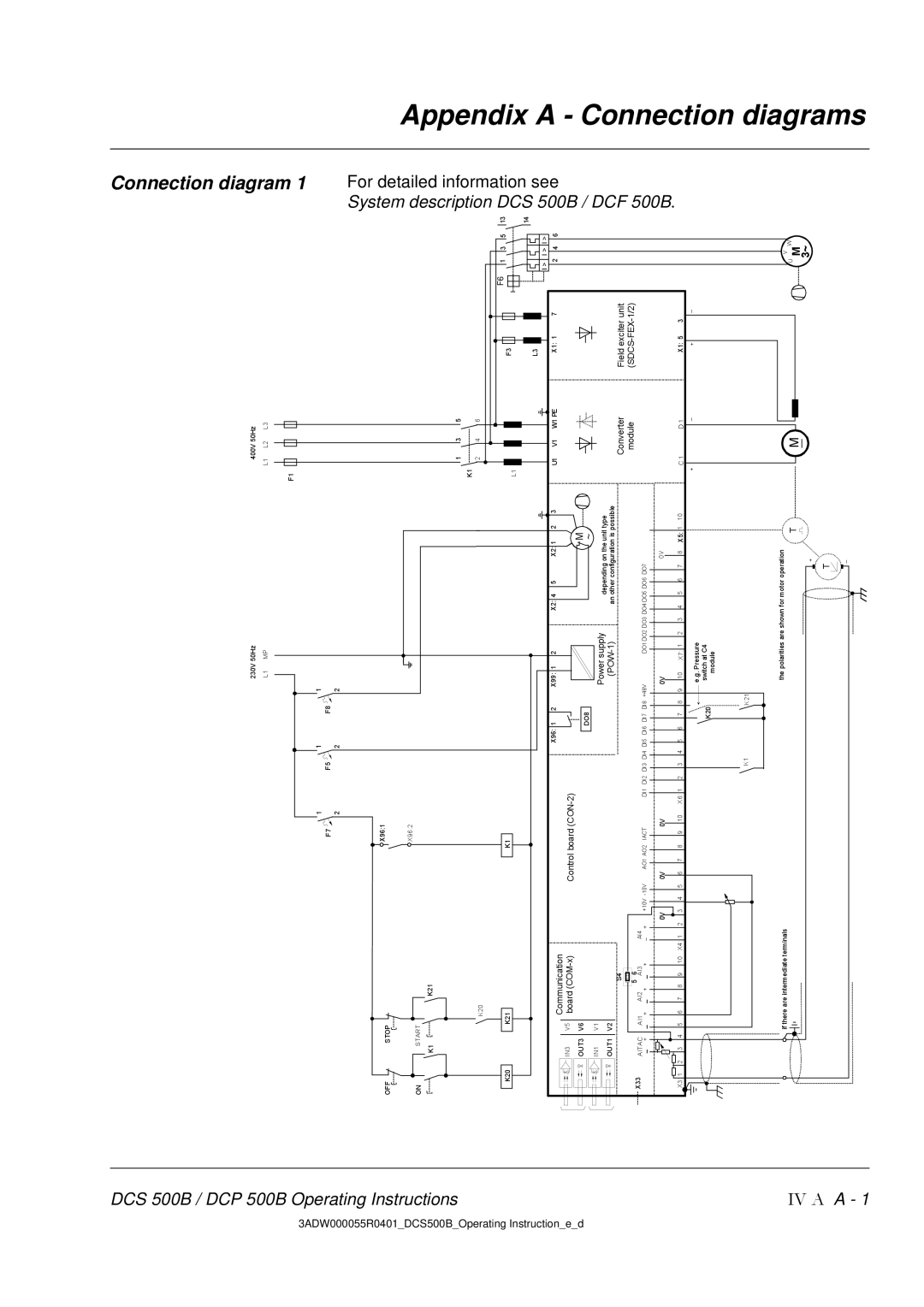 DCS manual DCF 500B 