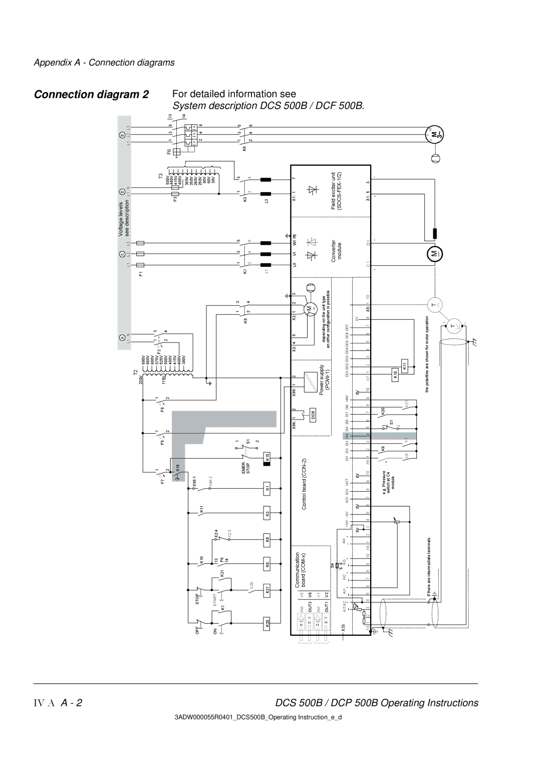 DCS 500 manual IV a a 