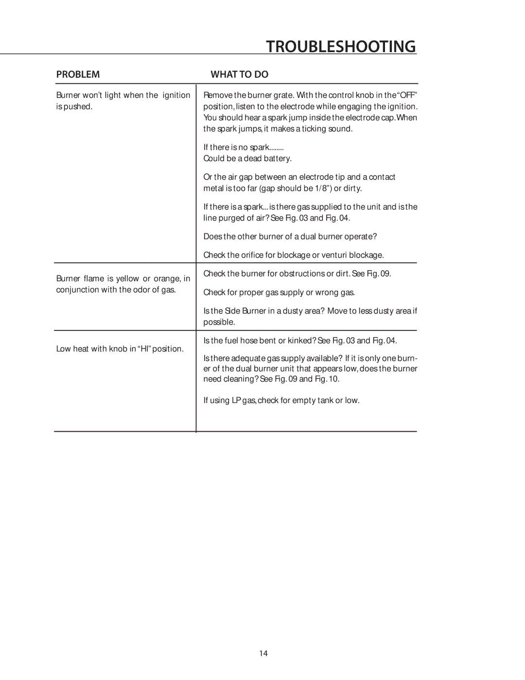 DCS BGB132-BI, BGB131-BI manual Troubleshooting, Problem What to do 