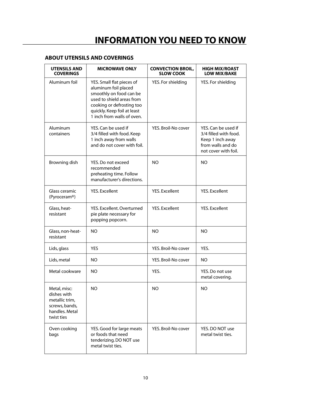 DCS CMO24SS manual About Utensils and Coverings, Microwave only, High MIX/ROAST Coverings Slow Cook LOW MIX/BAKE, Yes 