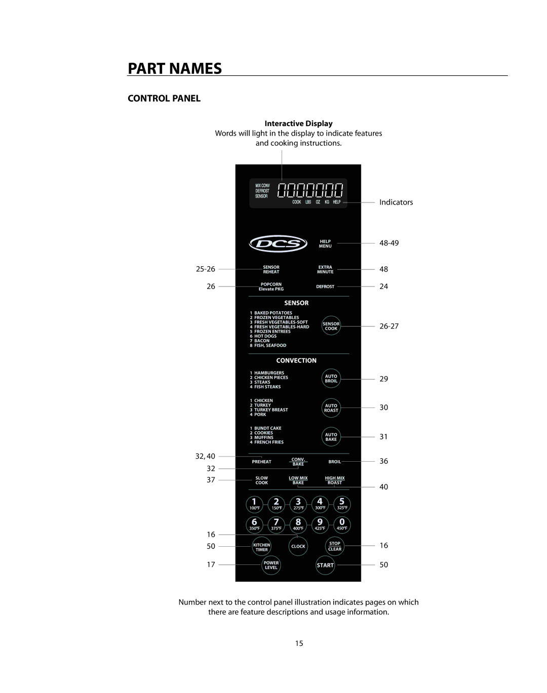 DCS CMO24SS manual Control Panel, Interactive Display 