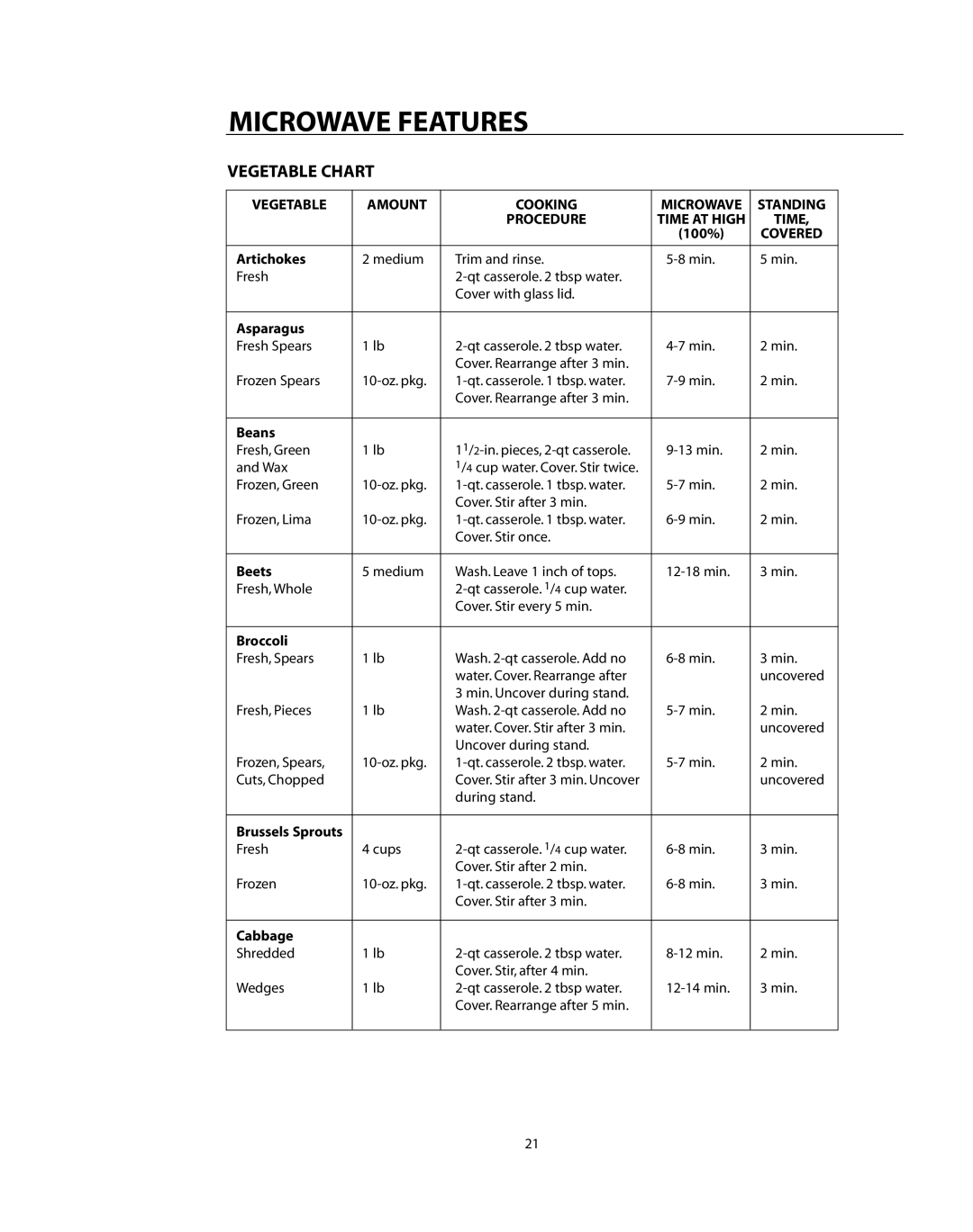 DCS CMO24SS manual Vegetable Chart, Vegetable Amount Cooking Microwave Standing Procedure, Covered 