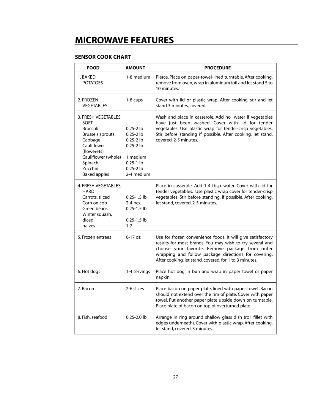 DCS CMO24SS manual Sensor Cook Chart 