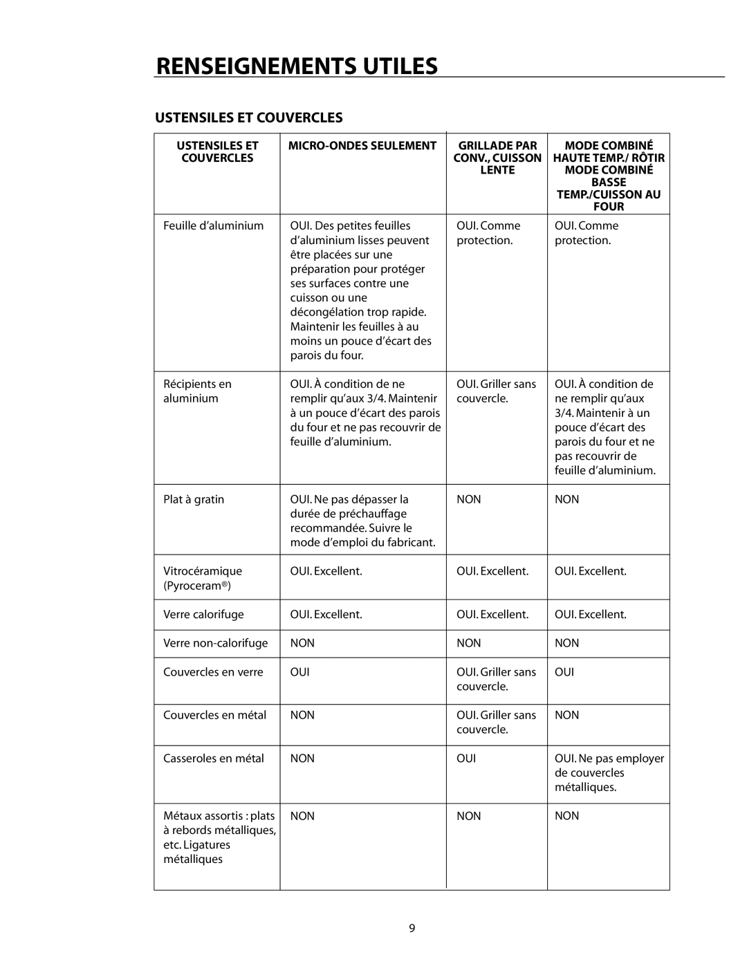 DCS CMO24SS manual Ustensiles ET Couvercles, Grillade PAR Mode Combiné Couvercles, Lente Mode Combiné 