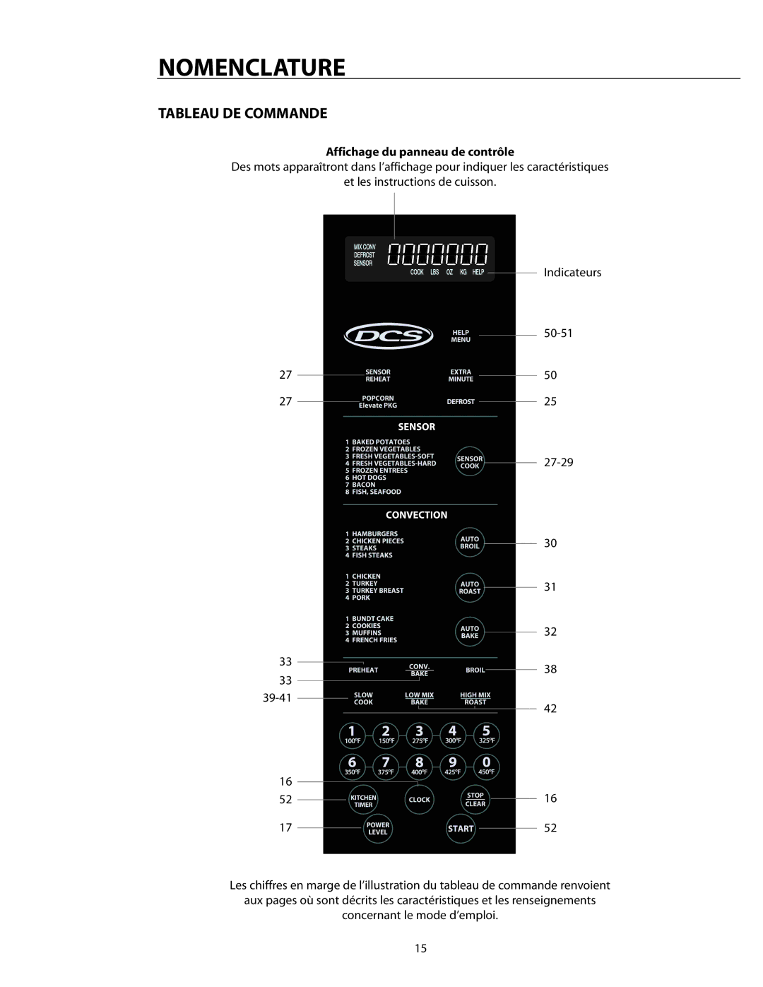 DCS CMO24SS manual Tableau DE Commande, Affichage du panneau de contrôle 