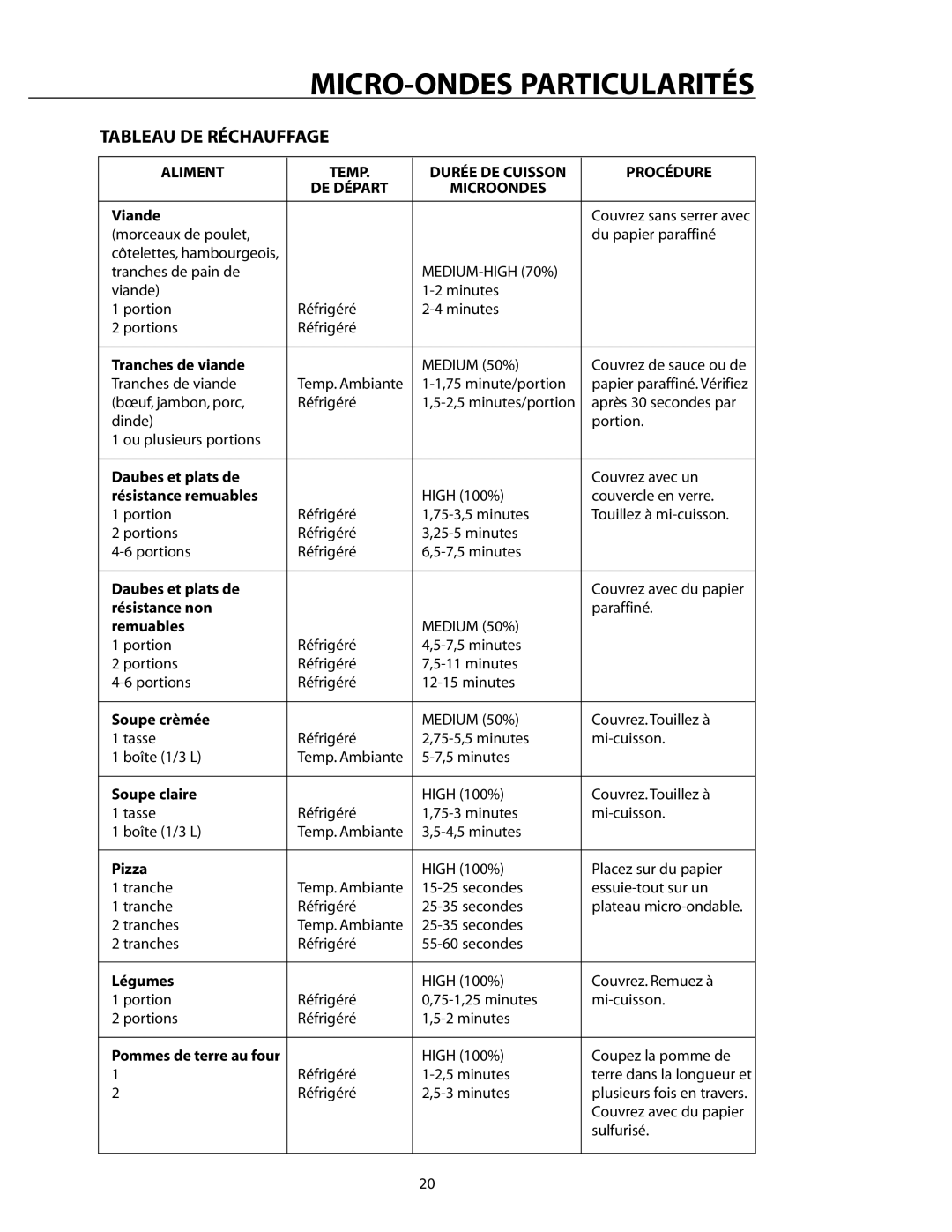 DCS CMO24SS Viande, Tranches de viande, Daubes et plats de, Résistance remuables, Résistance non, Remuables, Soupe crèmée 