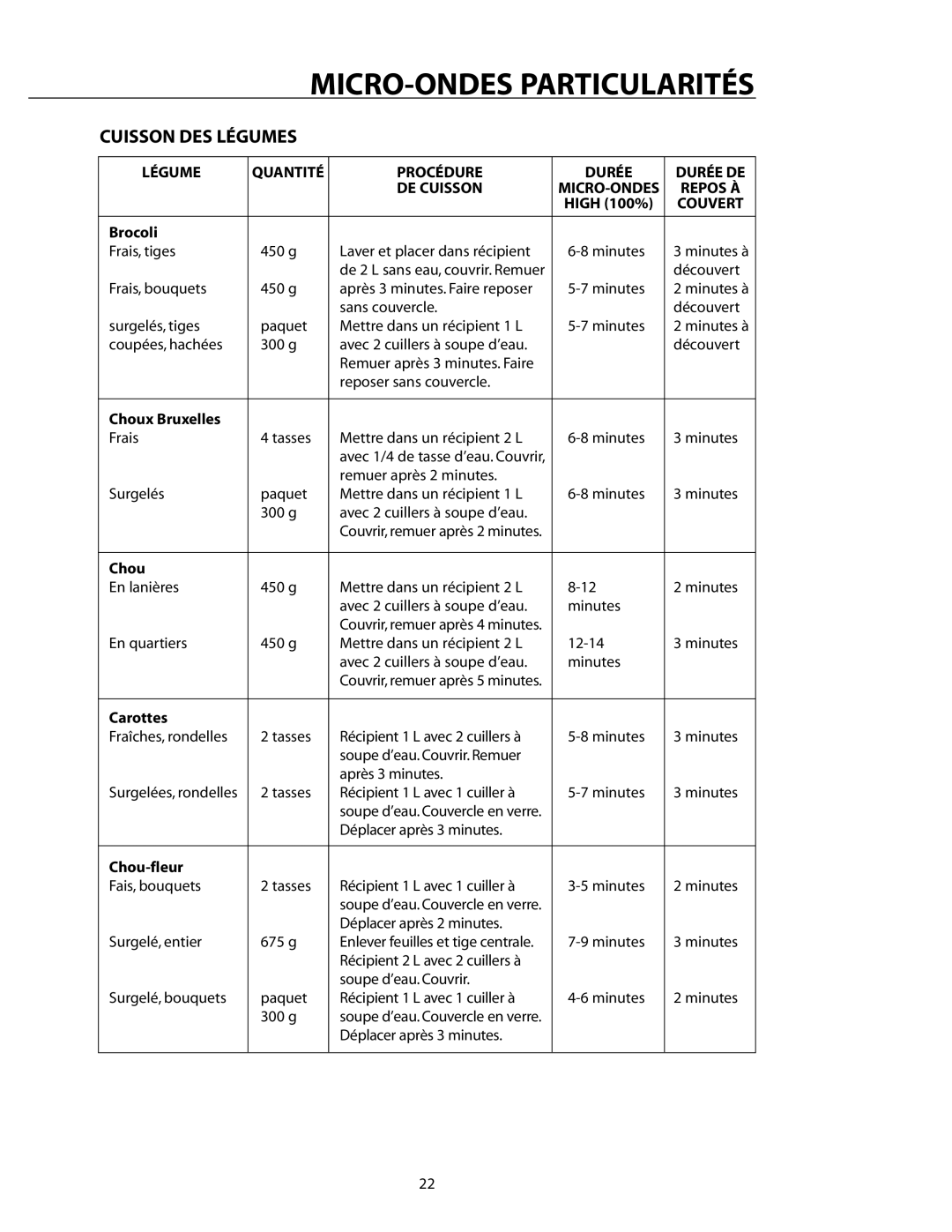 DCS CMO24SS manual Légume, Procédure Durée Durée DE DE Cuisson 
