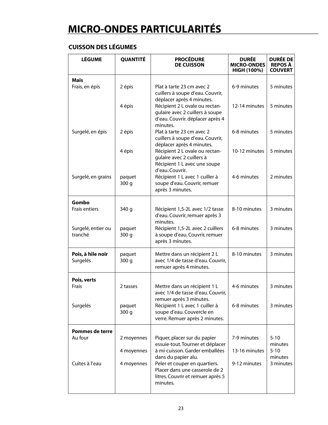 DCS CMO24SS manual Légume Quantité Procédure Durée, Maïs, Gombo, Pois, à hile noir, Pois, verts 