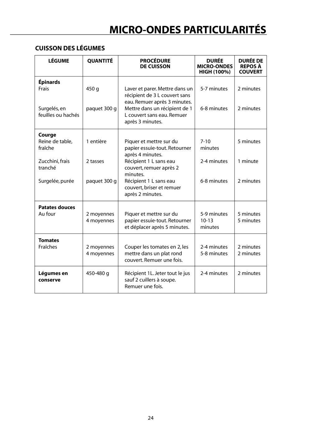 DCS CMO24SS manual Épinards, Courge, Patates douces, Tomates, Légumes en, Conserve 