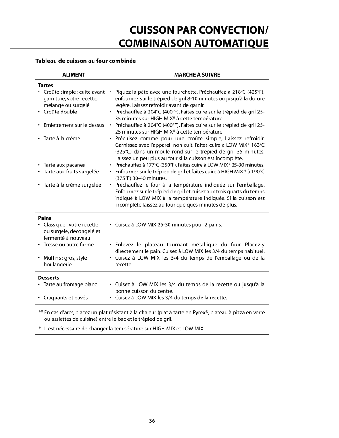 DCS CMO24SS manual Tableau de cuisson au four combinée, Tartes, Pains 