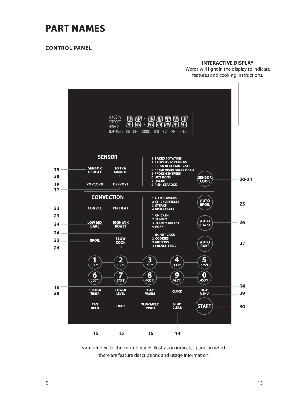 DCS CMOH30SS manual Control panel, Interactive display, 20-21 15 15 15 