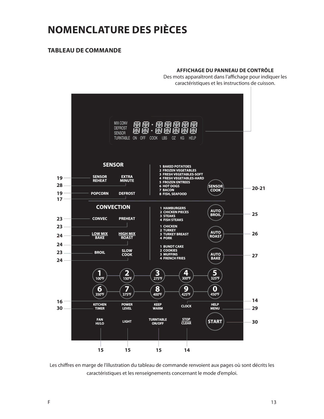 DCS CMOH30SS manual Tableau de commande, Caractéristiques et les instructions de cuisson 