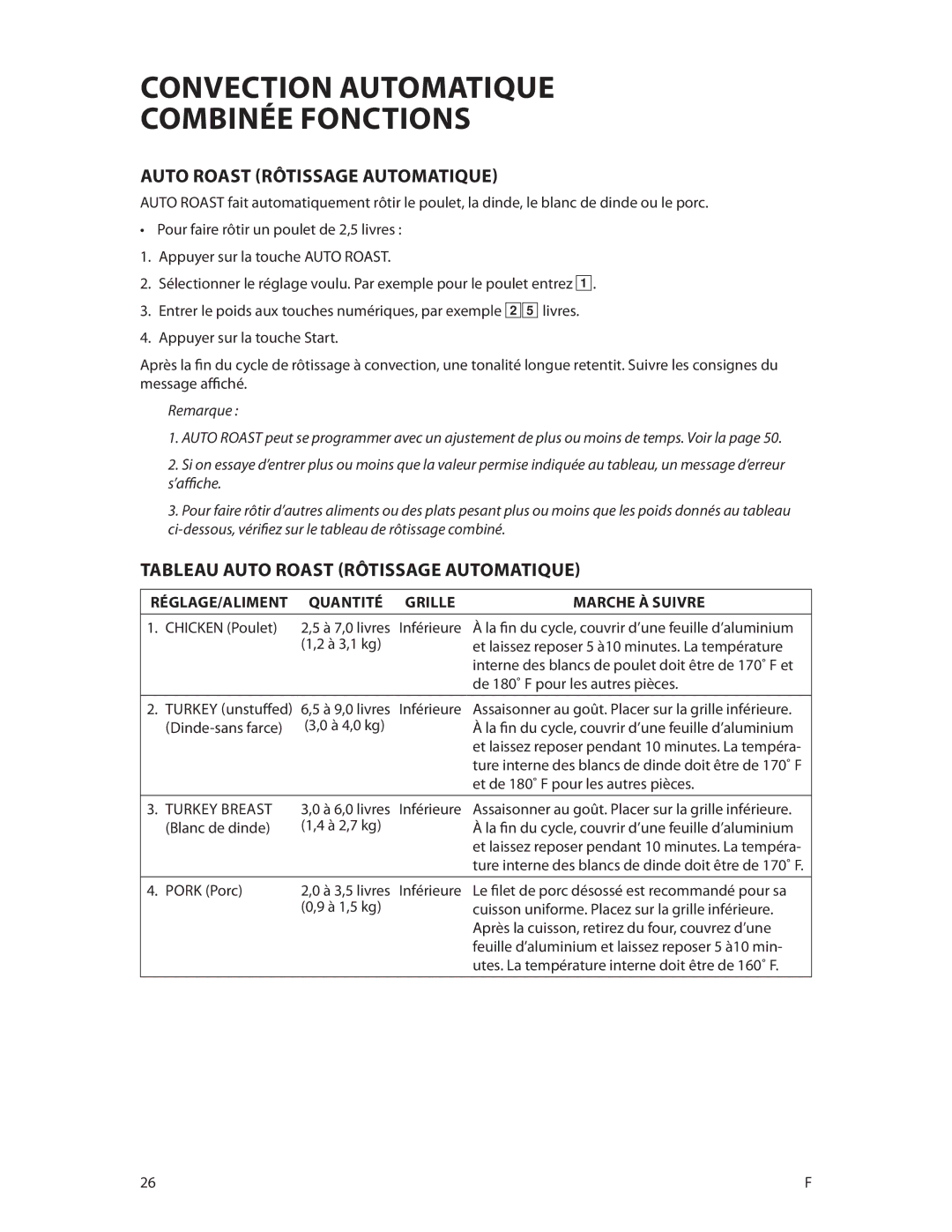 DCS CMOH30SS Tableau Auto Roast Rôtissage automatique, RÉGLAGE/ALIMENT Quantité, Et de 180˚ F pour les autres pièces 