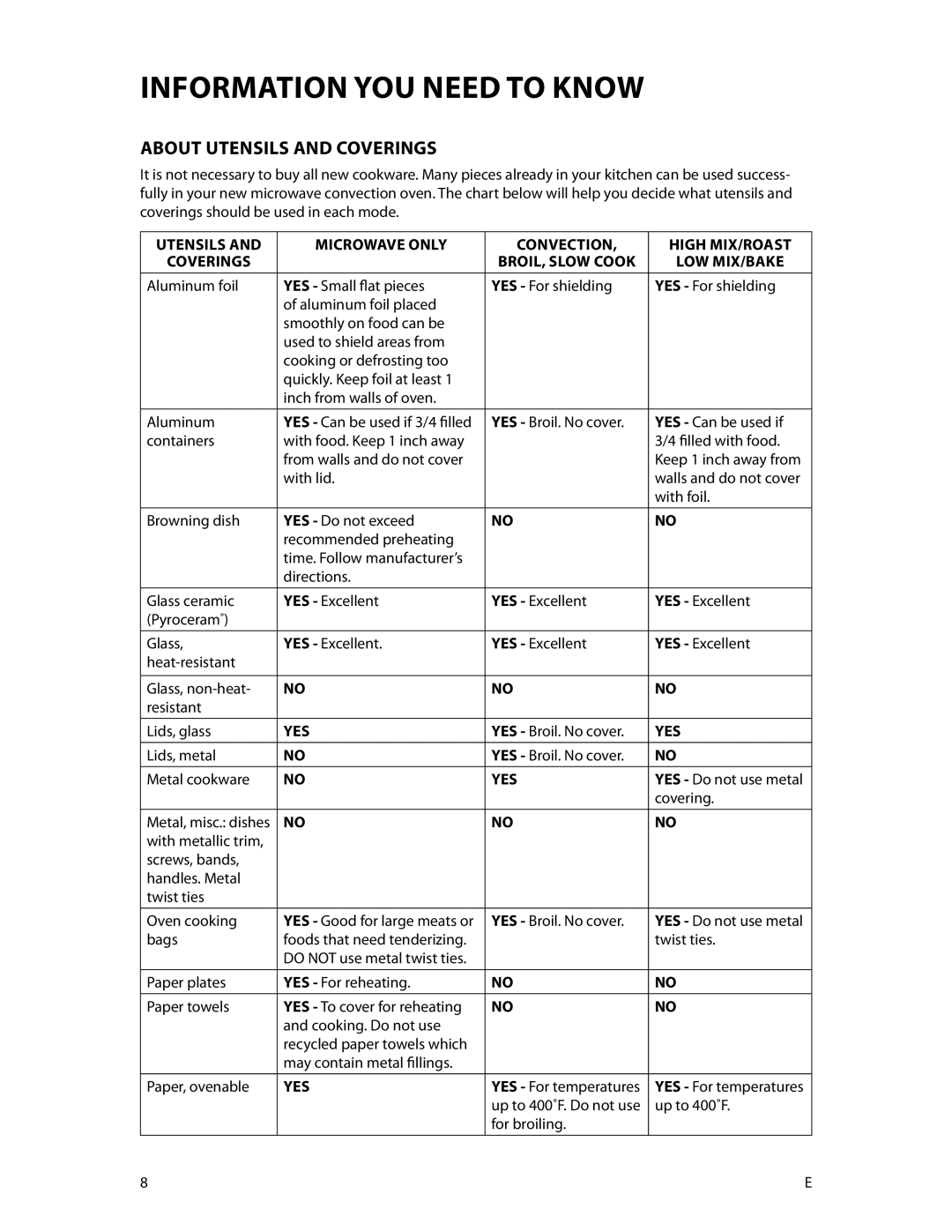 DCS CMOH30SS About Utensils and Coverings, Utensils Microwave Only Convection High Mix/Roast Coverings, Low Mix/Bake, Yes 