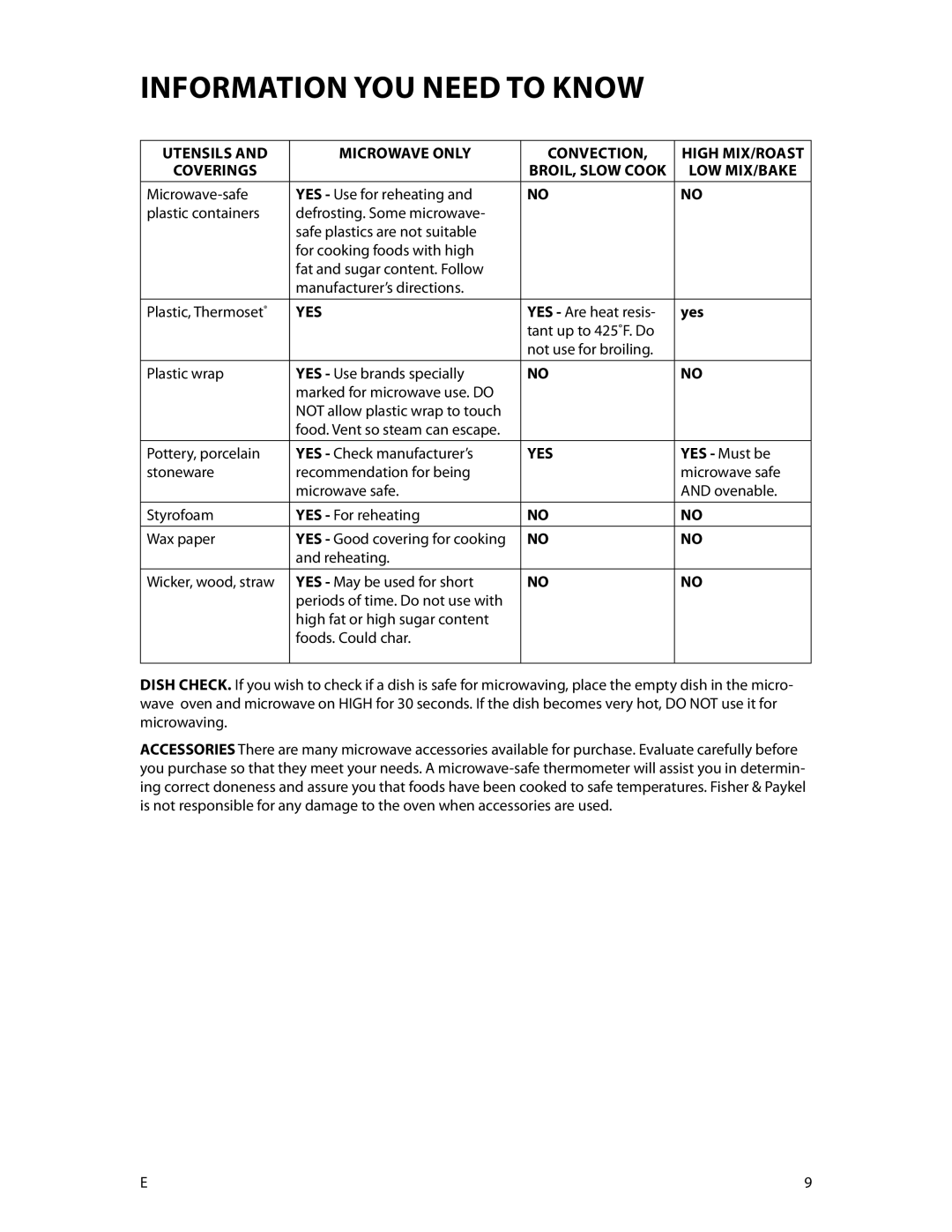 DCS CMOH30SS manual YES Are heat resis, YES Must be 