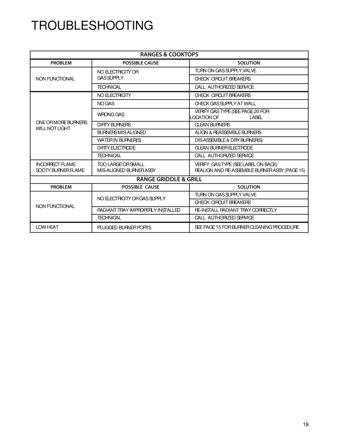 DCS CP-484GG, CP-485GD, CP-486GL, CP-366, CP-364GL, CP-486GD, CP-364GD manual Troubleshooting, Ranges & Cooktops 