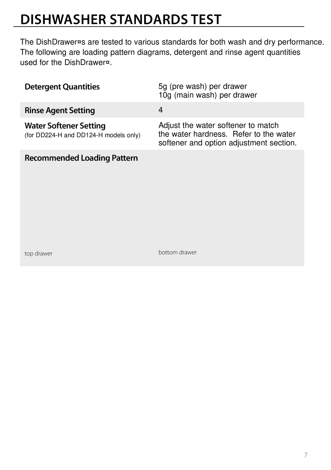 DCS DD124, DD224 manual Dishwasher Standards Test, Detergent Quantities, Recommended Loading Pattern 