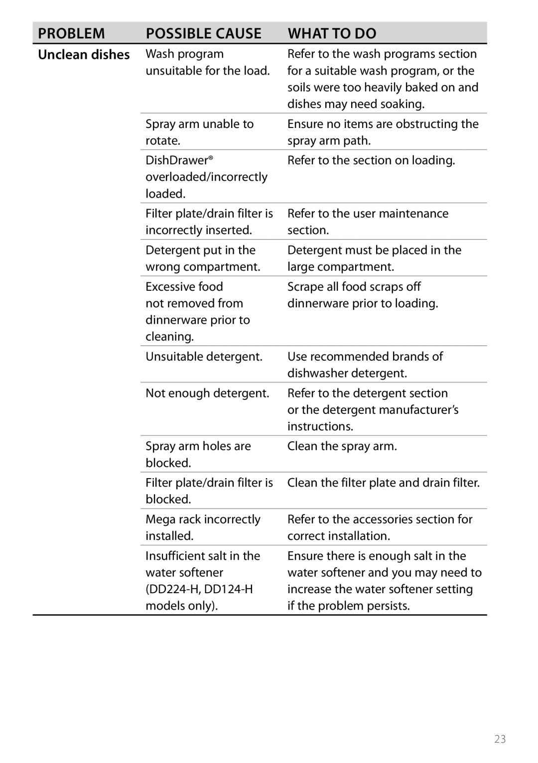 DCS DD124, DD224 manual Unclean dishes 