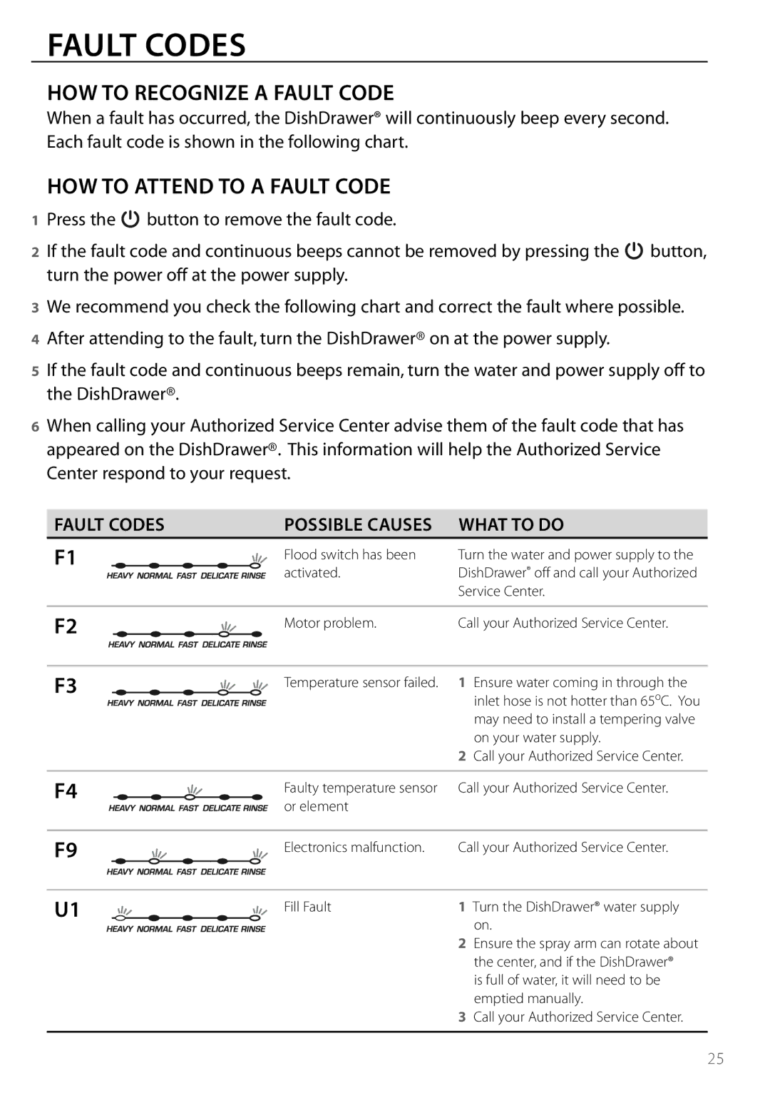 DCS DD124, DD224 manual Fault Codes, HOW to Recognize a Fault Code, HOW to Attend to a Fault Code 