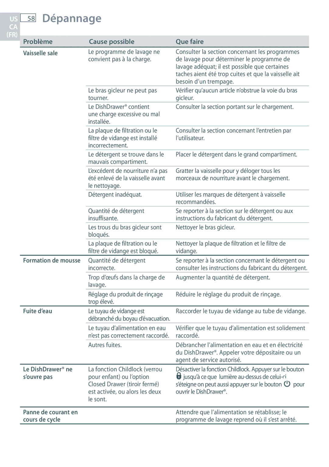 DCS DD24 manual 58 Dépannage, Problème Cause possible Que faire 