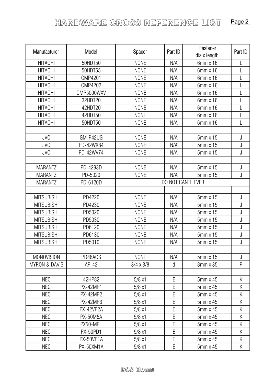 DCS Flat Panel TV warranty Do not Cantilever, PX-50XM1A 