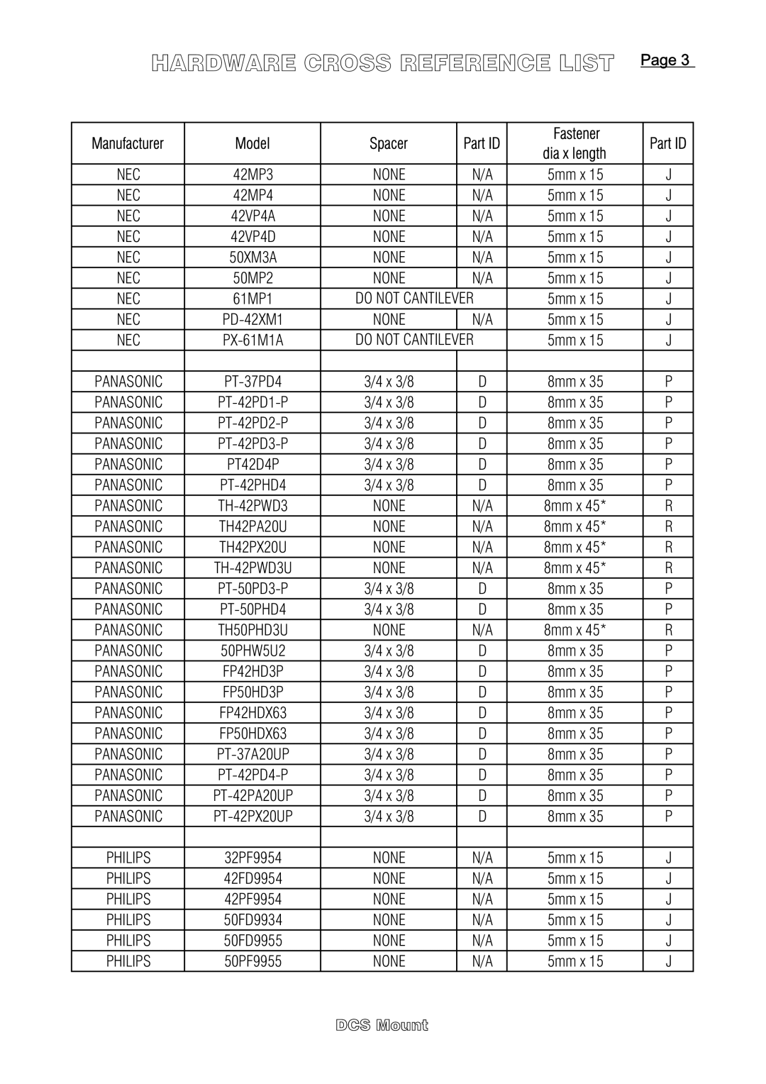 DCS Flat Panel TV warranty PT-42PHD4, TH42PX20U, TH-42PWD3U, PT-50PHD4, FP42HDX63, FP50HDX63, PT-42PX20UP 