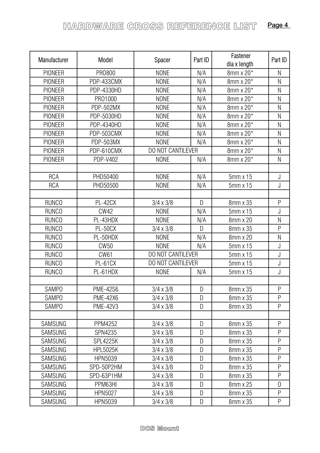 DCS Flat Panel TV PDP-433CMX, PDP-502MX, PDP-503CMX, PDP-503MX, PDP-610CMX, PL-42CX, PL-43HDX, PL-50CX, PL-50HDX, PL-61CX 