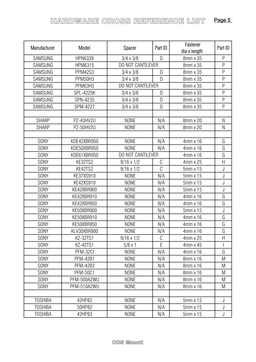 DCS Flat Panel TV warranty PZ-43HV2U, PZ-50HV2U, PFM-32CI 