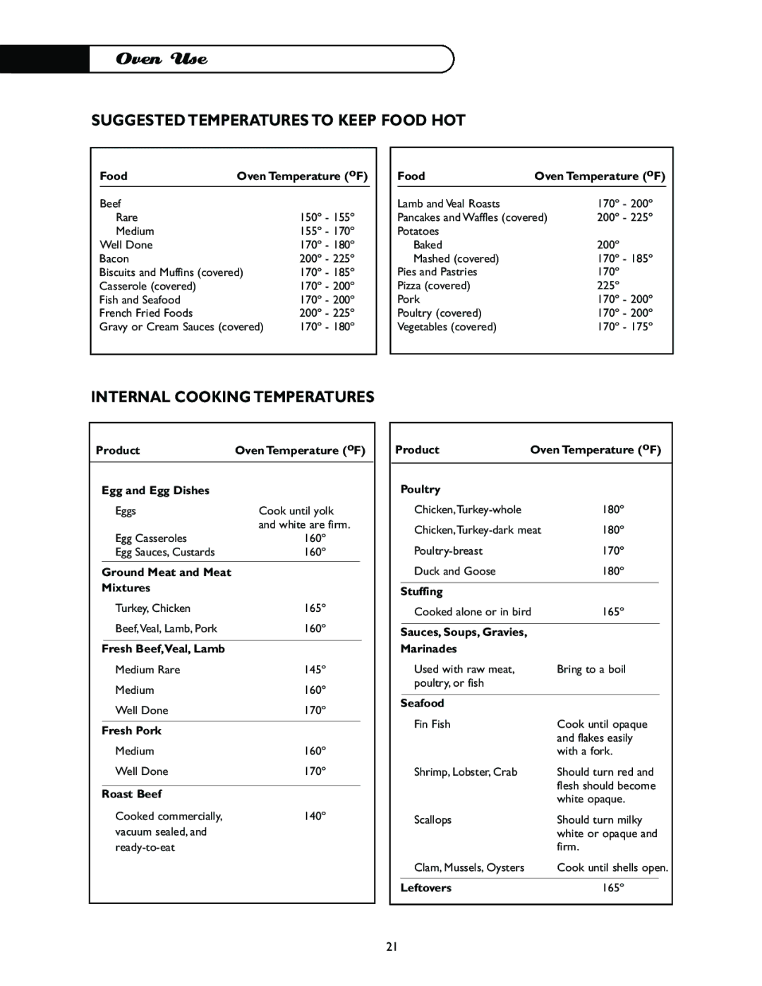 DCS I RGSC-305GN, I RGSC-305WT, I RGSC-305SS manual Suggested Temperatures to Keep Food HOT, Internal Cooking Temperatures 