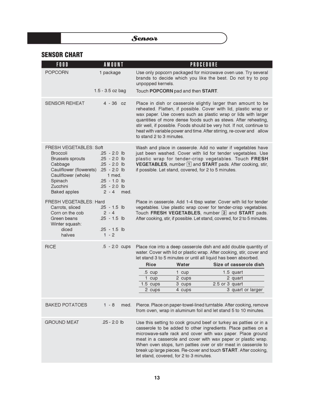 DCS MO-24SS manual Sensor Chart, Rice Water Size of casserole dish 