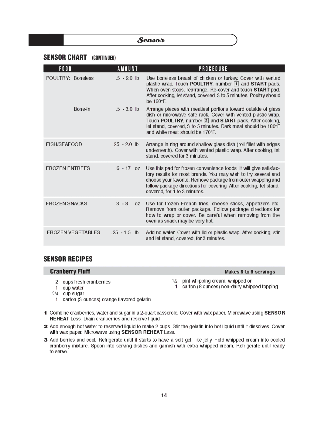 DCS MO-24SS manual Sensor Recipes, Makes 6 to 8 servings 