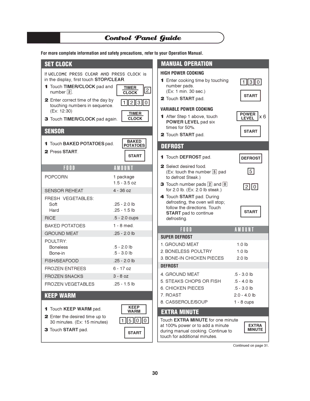 DCS MO-24SS manual Control Panel Guide, O D O U N T 