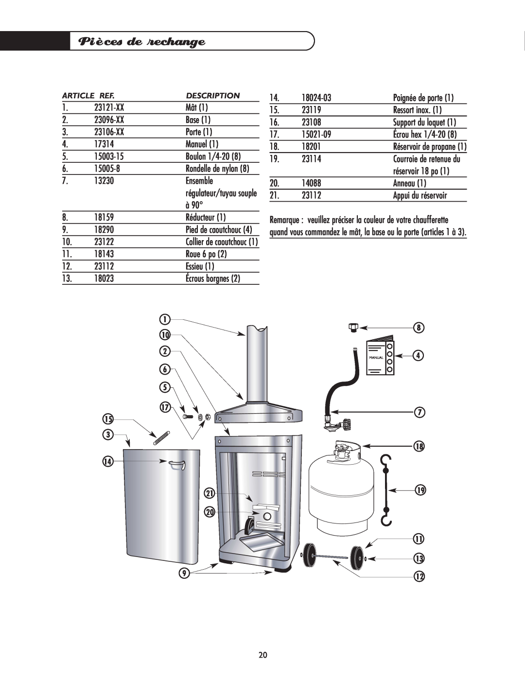 DCS PHFS-DW-SS, PHFS-DW-BK, PHFS-DWWT, PHFS-DW-BL, PHFS-DW-GN, PHFS-DW-BZ manual Pièces de rechange, Écrous borgnes 