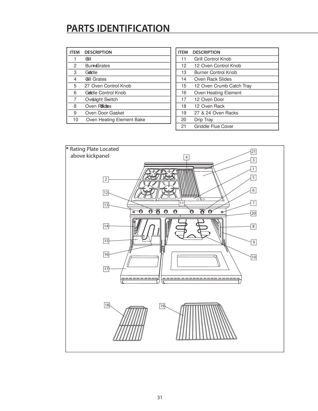 DCS RDS-305 manual Parts Identification, Item Description 