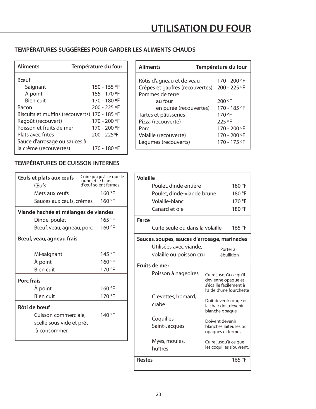 DCS RDS-305 manual Températures Suggérées Pour Garder LES Aliments Chauds, Températures DE Cuisson Internes 