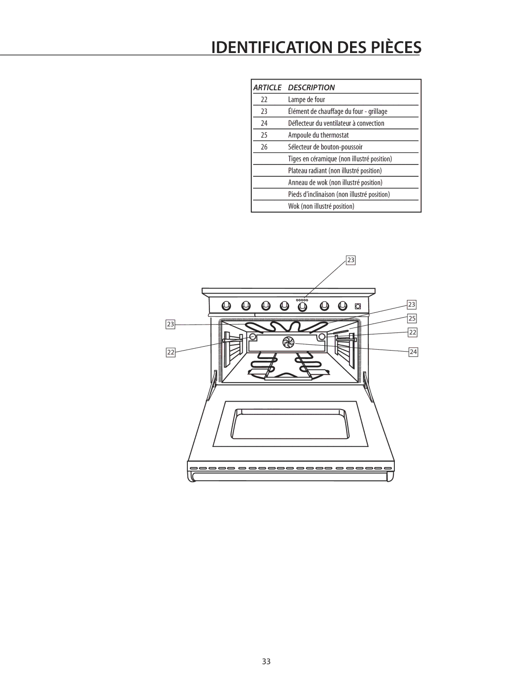 DCS RDS-305 manual Lampe de four 