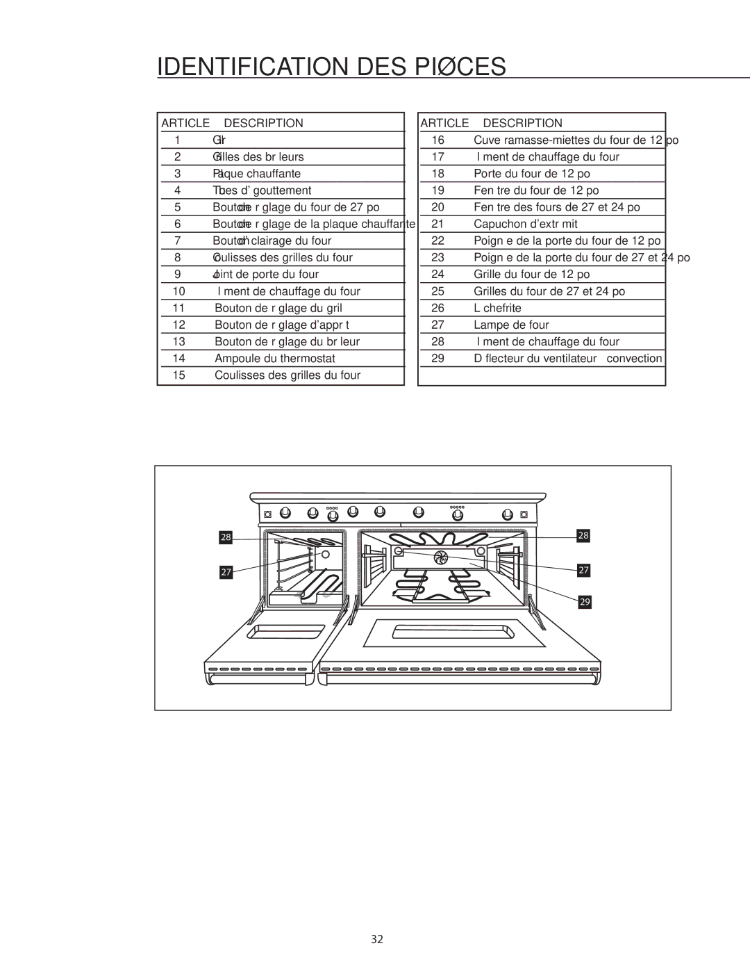 DCS RDS-364GD, RDS-484GG, RDS-486GD, RDS-485GD, RDS-366, RDS-364GL, RDS-486GL manual Description 