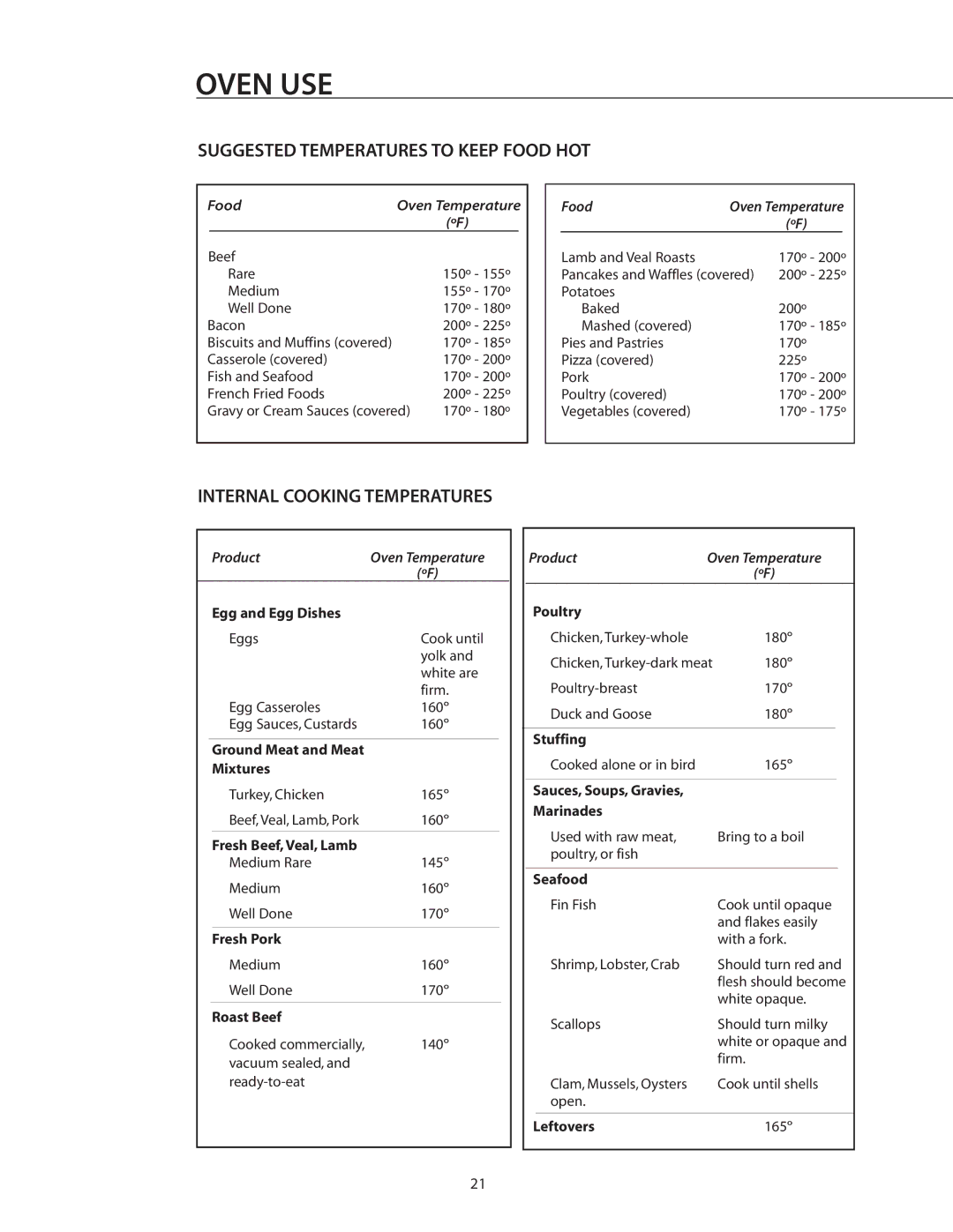 DCS RGSC-305WT, RGSC-305BK, RGSC-305SS manual Suggested Temperatures to Keep Food HOT, Internal Cooking Temperatures 