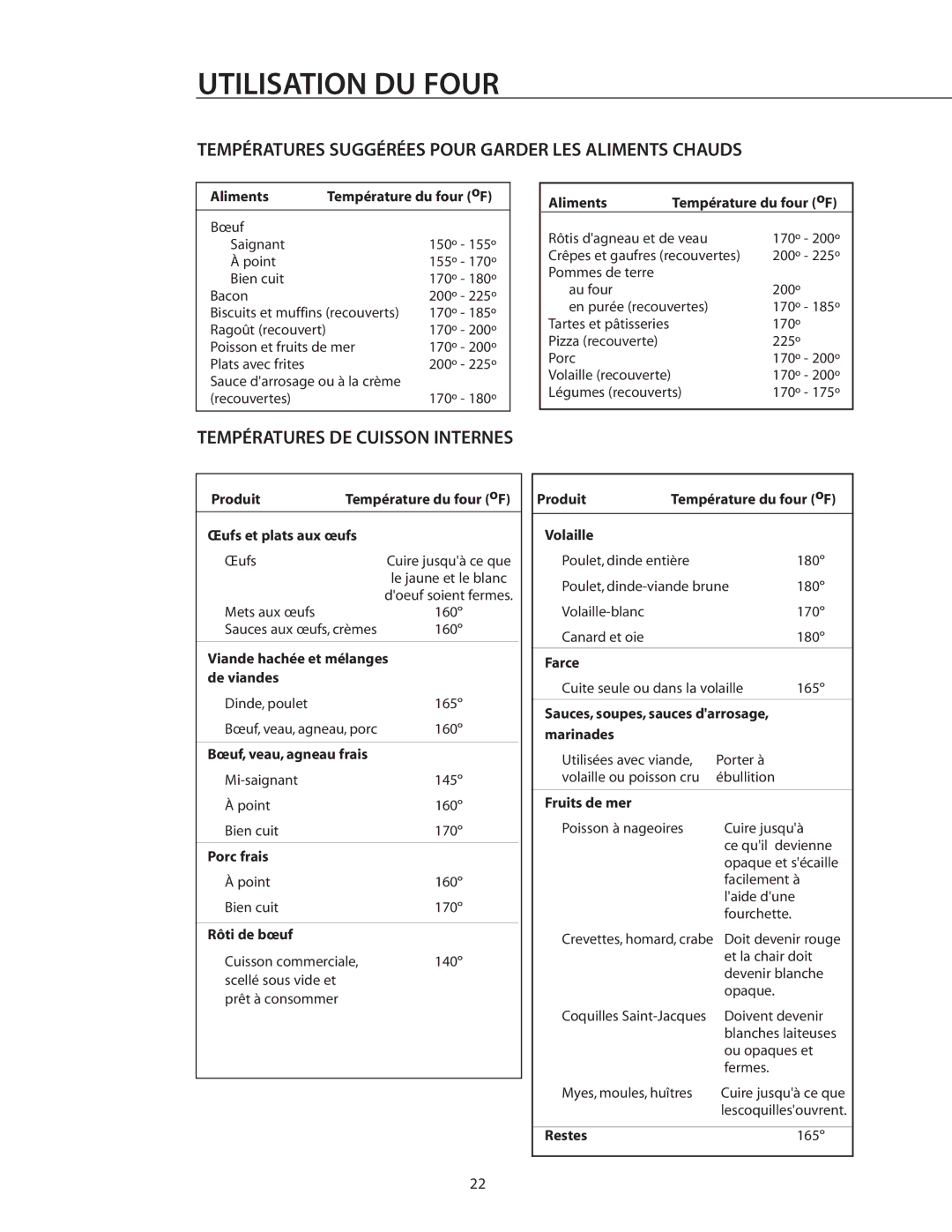 DCS RGSC-305WT, RGSC-305BK, RGSC-305SS manual Températures Suggérées Pour Garder LES Aliments Chauds 