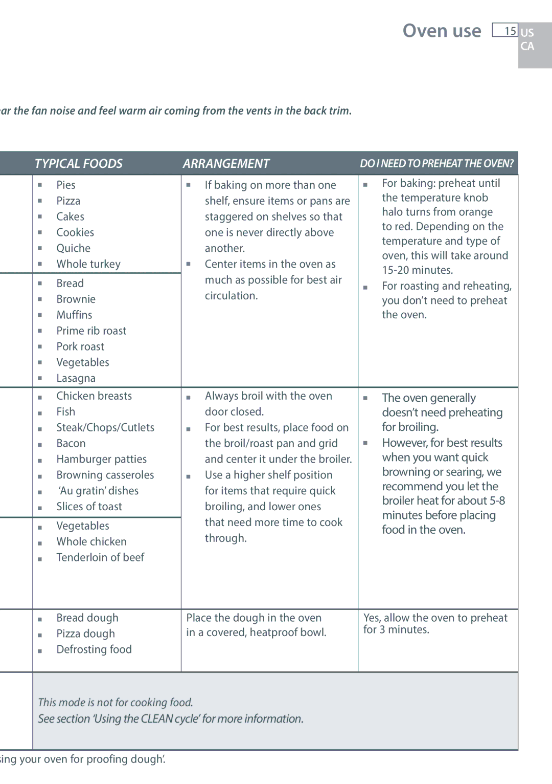 DCS RDU/RDV, RGUC/RGVC, RGY/RGV manual Typical Foods Arrangement 