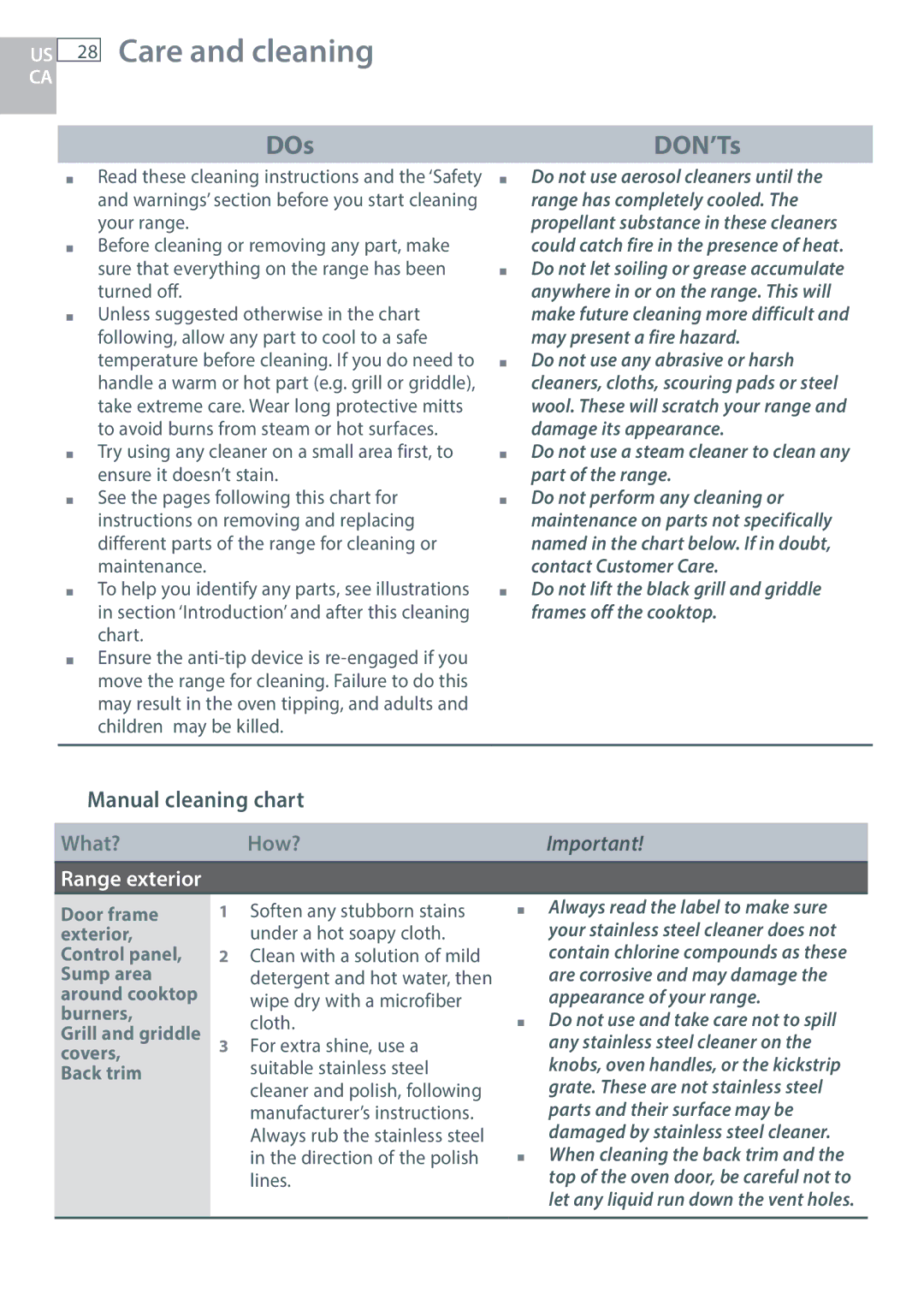 DCS RGUC/RGVC, RGY/RGV, RDU/RDV manual Care and cleaning, Manual cleaning chart, Range exterior 