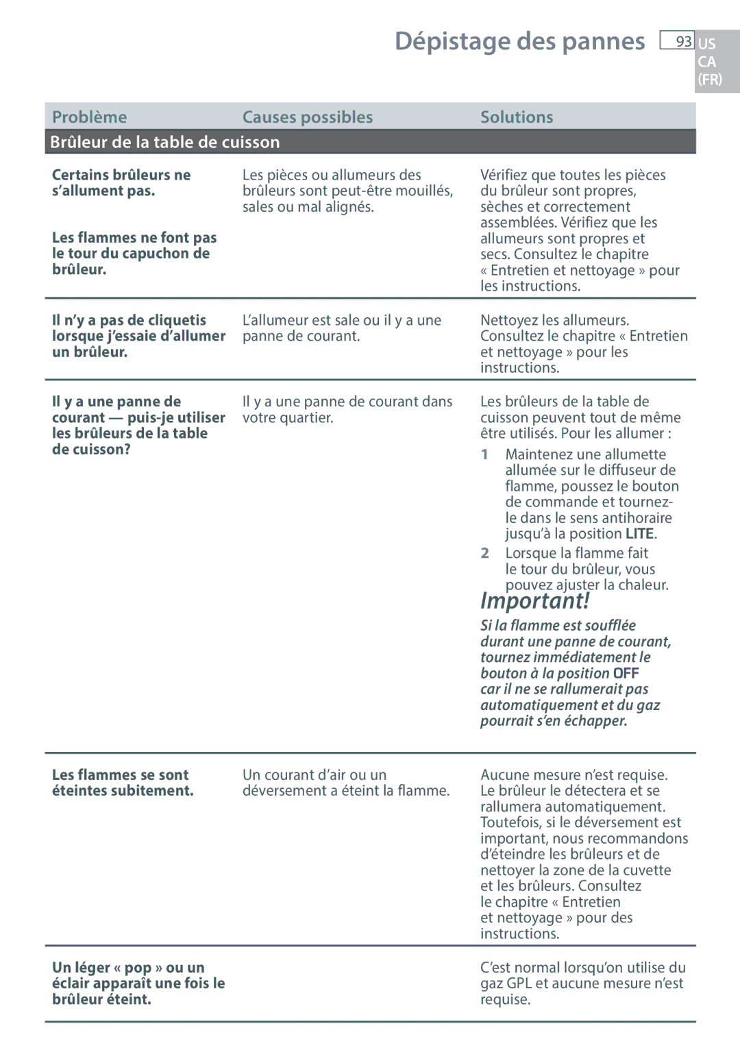 DCS RDU/RDV Certains brûleurs ne, ’allument pas, Les flammes ne font pas, Le tour du capuchon de, Brûleur, Un brûleur 