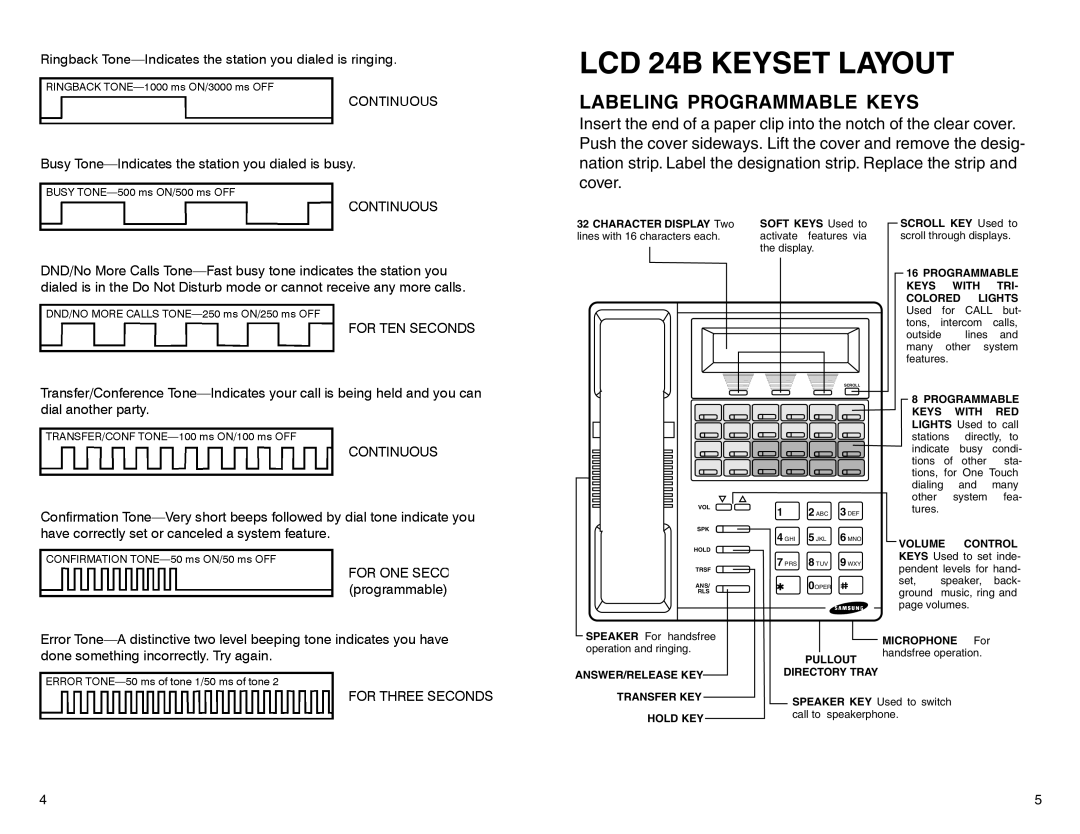 DCS STD 24B, 7B, BASIC 12B, LCD 12B manual LCD 24B KEYSET LAYOUT, Labeling Programmable Keys 