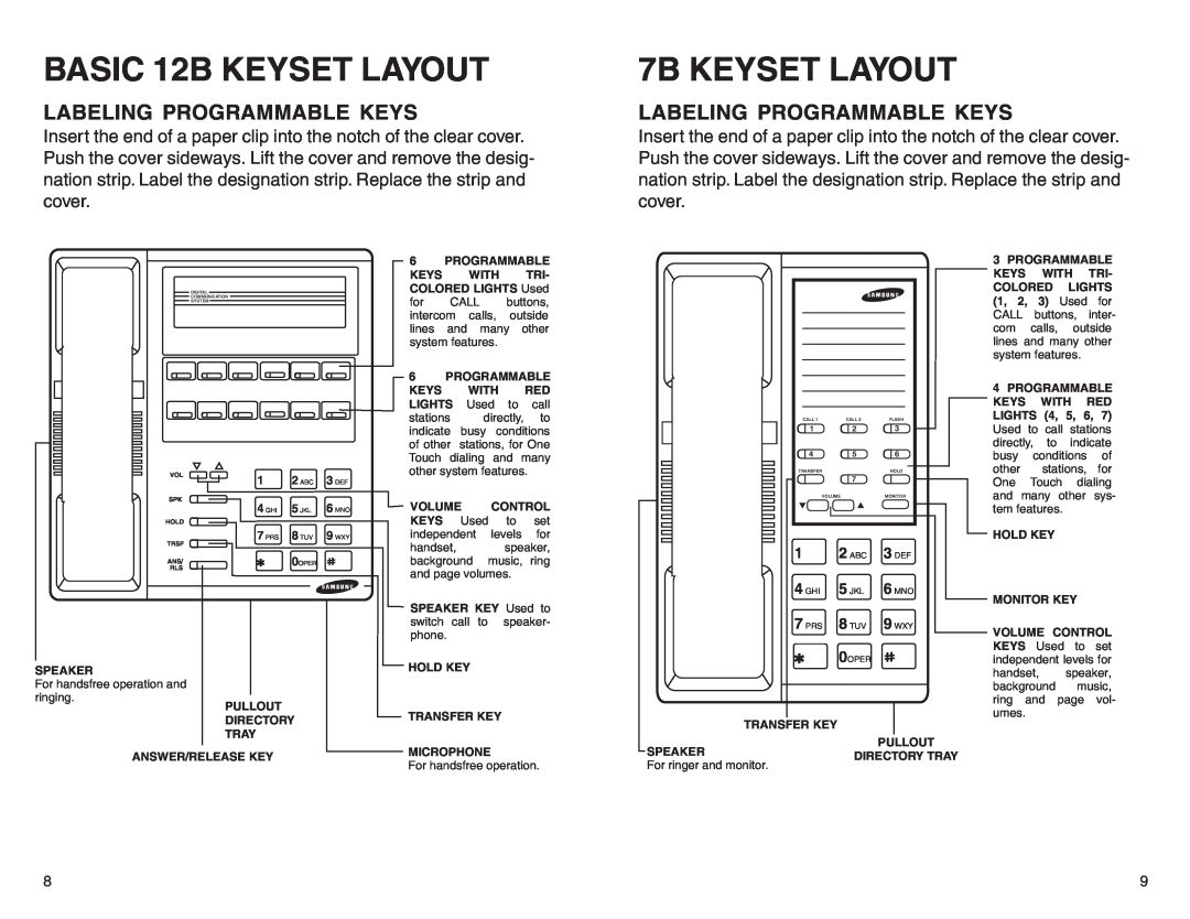 DCS STD 24B, LCD 24B, LCD 12B manual BASIC 12B KEYSET LAYOUT, 7B KEYSET LAYOUT, Labeling Programmable Keys 