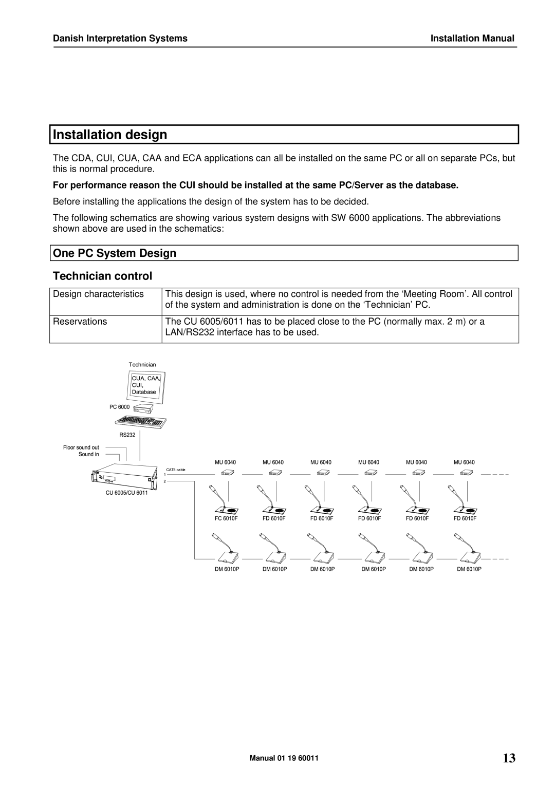 DCS SW 6000 installation manual Installation design, One PC System Design Technician control 