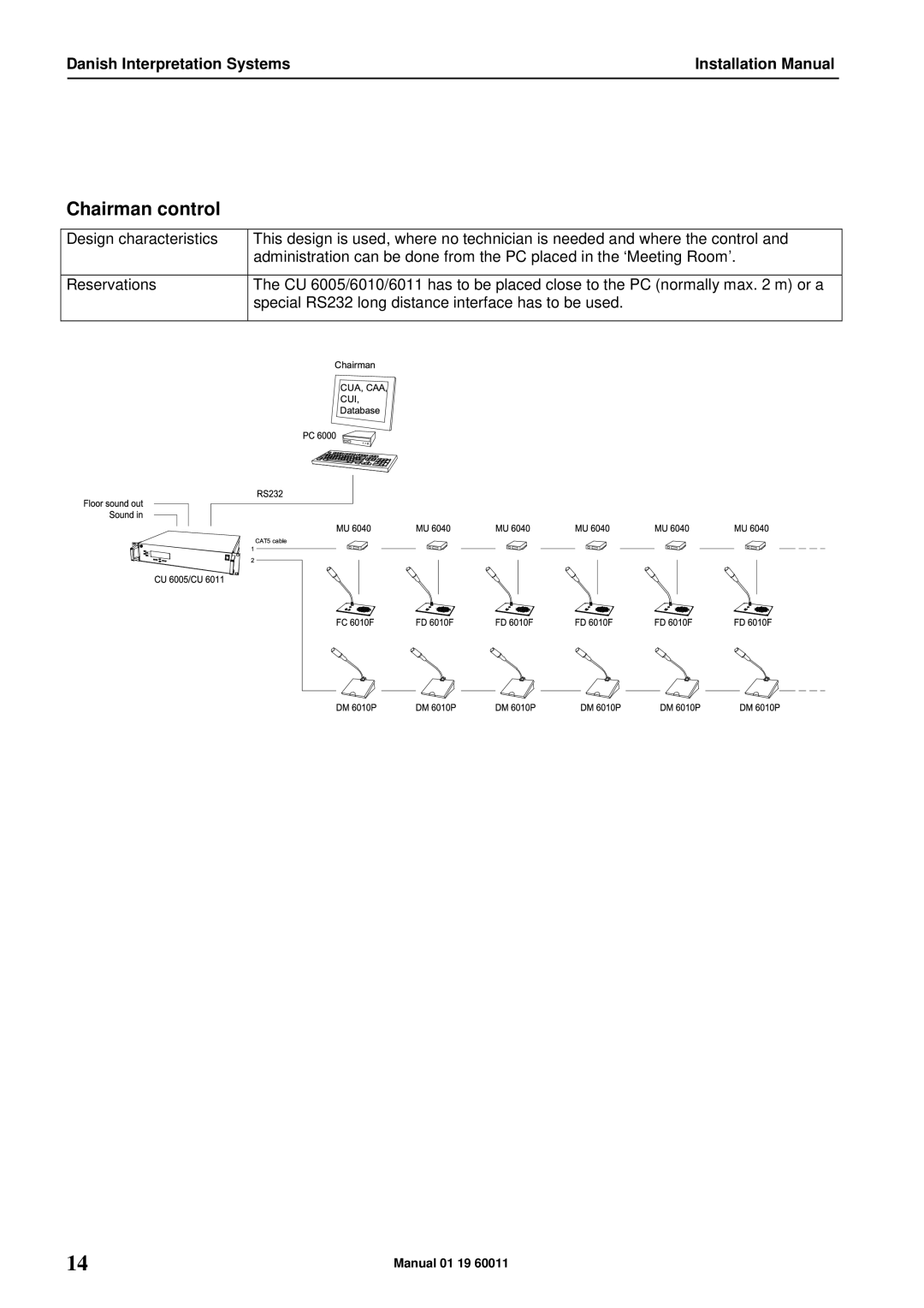 DCS SW 6000 installation manual Chairman control 