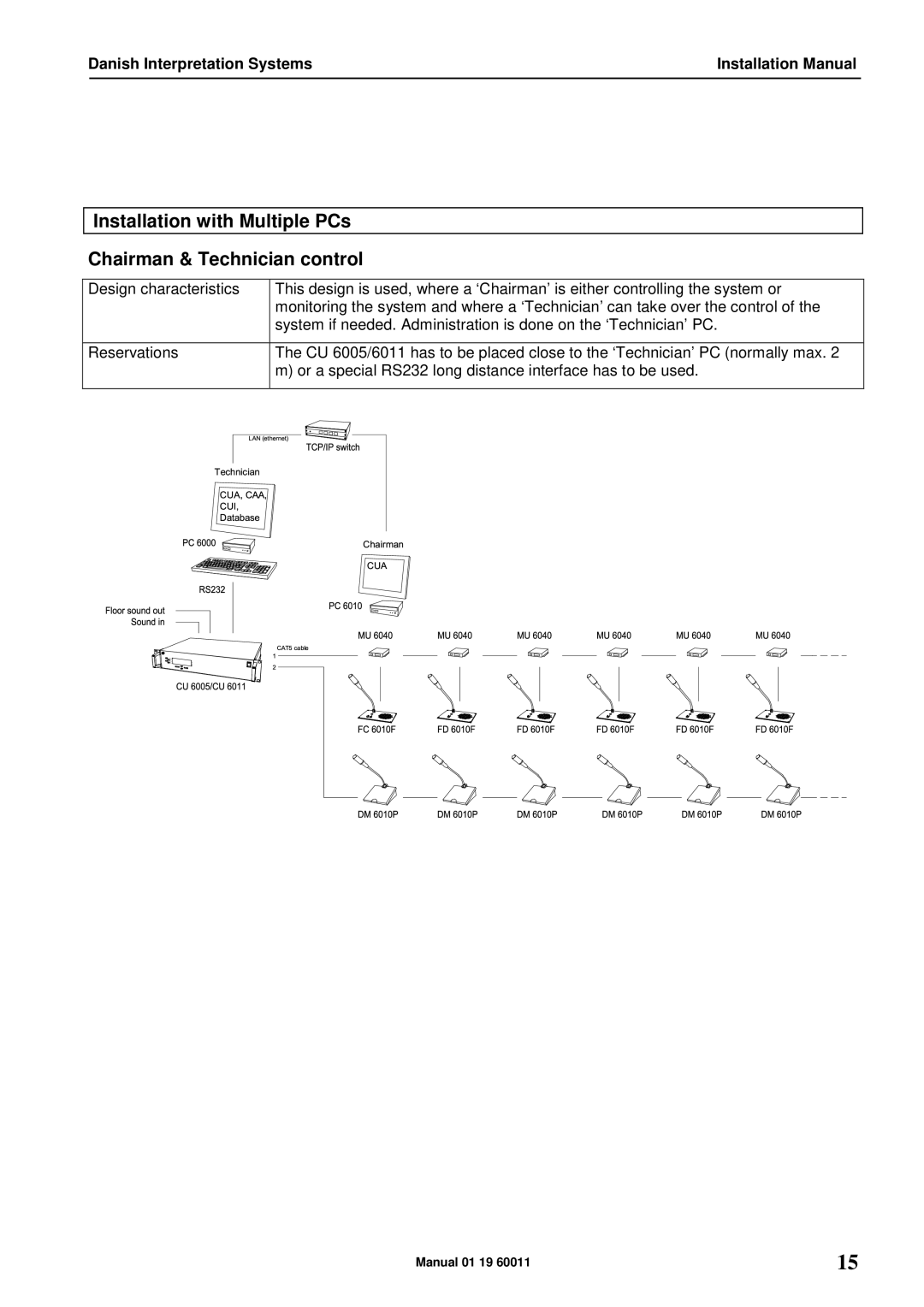 DCS SW 6000 installation manual Installation with Multiple PCs Chairman & Technician control 