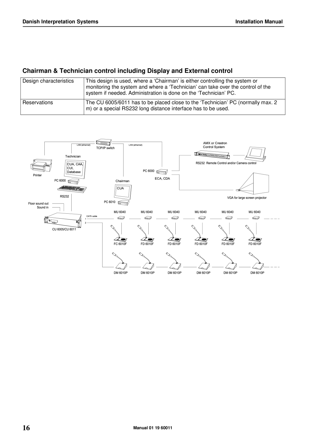 DCS SW 6000 installation manual Danish Interpretation Systems Installation Manual 