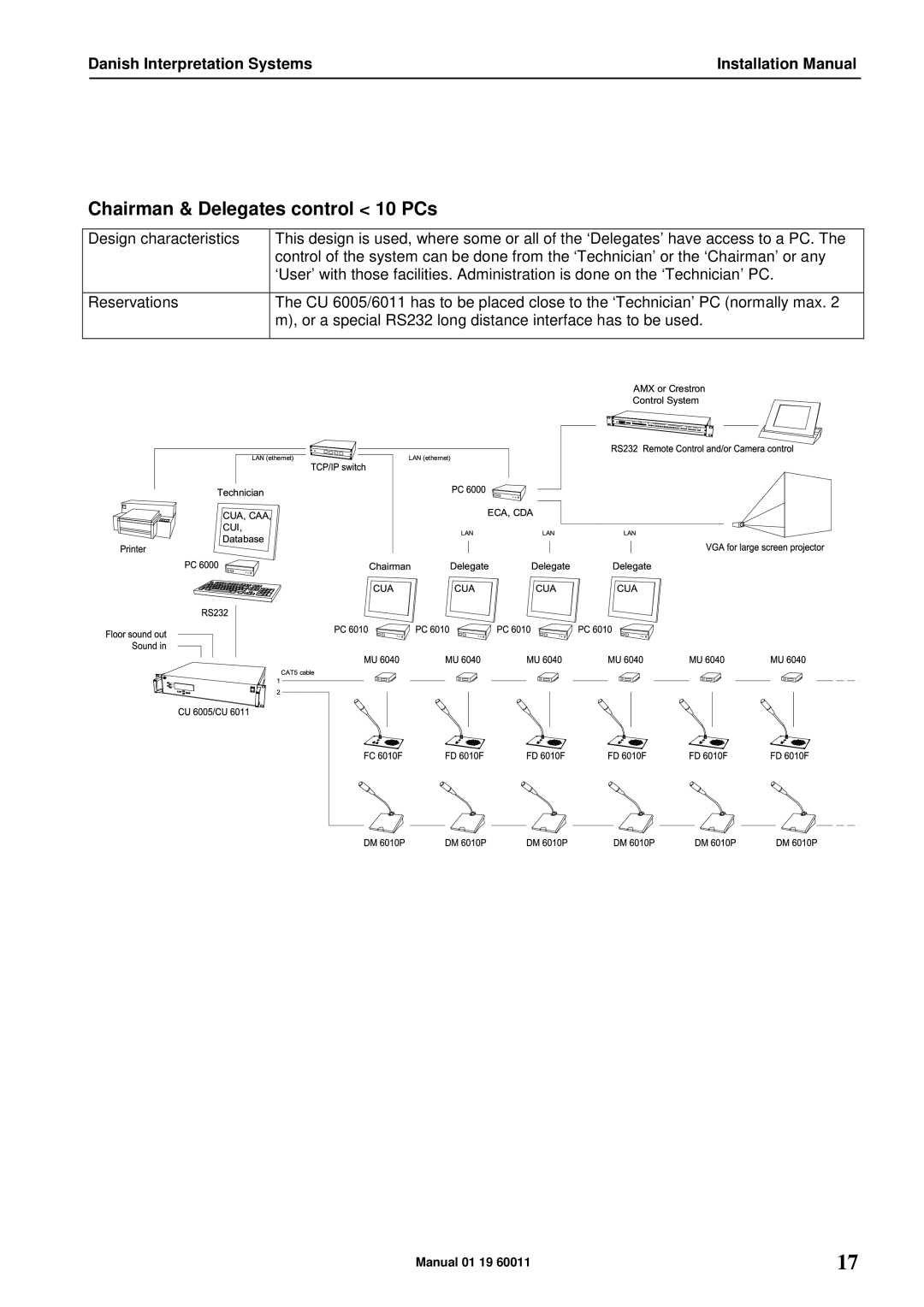 DCS SW 6000 installation manual Chairman & Delegates control 10 PCs 